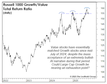 Value: Another Call For A Turn