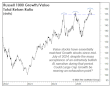 Value: Another Call For A Turn