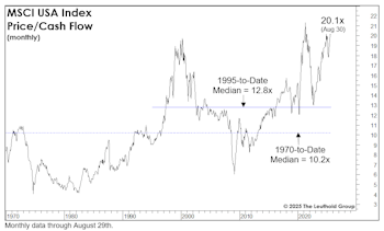 A Cross-Check On Valuations