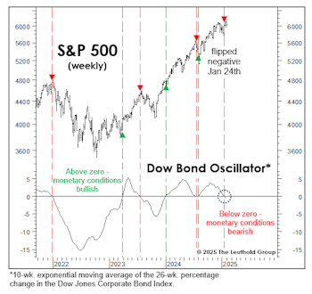 Reading The Monetary Tea Leaves