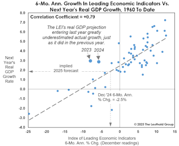 Lying Economic Indicators?