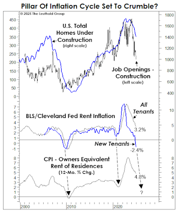 Inflation And The Housing Market