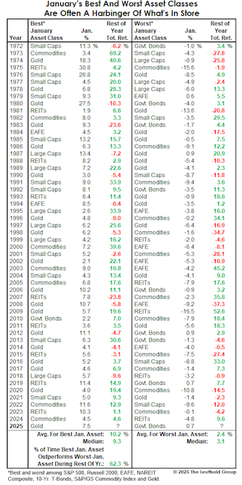January Provides Allocators A Peek, Too