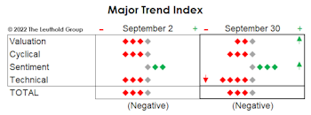 MTI: Fear, But No Loathing