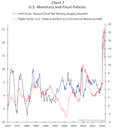 A Tale Of Tapering