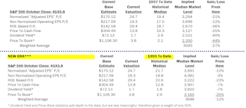 Estimating the Downside - November 2023