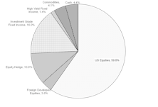 Tactical Asset Allocation Portfolios - August 2021