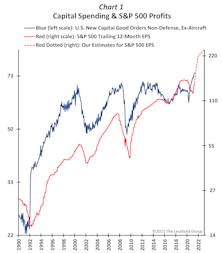 A Capital Spending Cycle?