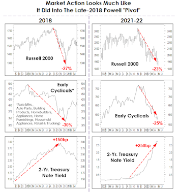  Past Pivots Put Powell In A Predicament