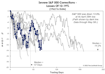 The Case Of The Missing “Puts”