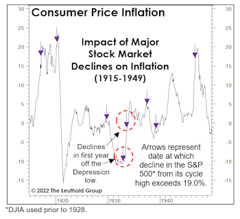 Stocks, Inflation, And Reverse Causality