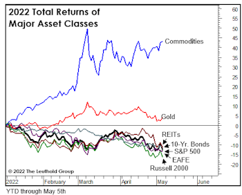 “Donuts”—The New Comfort Food