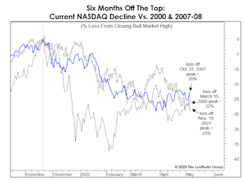 History In The Making? 