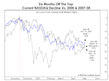 History In The Making?