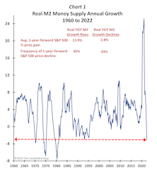 Is This Market Trifecta  Headed For A Win?