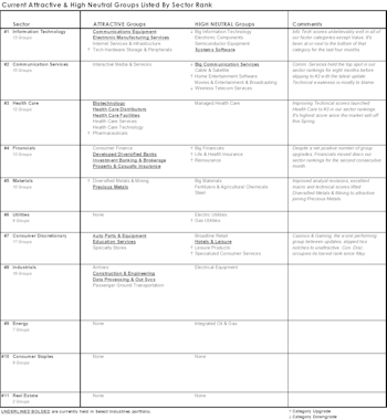 Leuthold Portfolios Update - October 2025