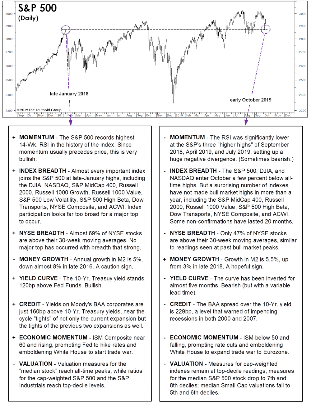 Article Chart