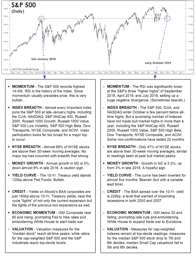 Article Chart