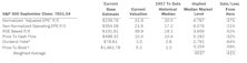 Estimating the Downside - October 2026