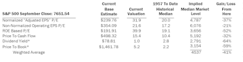Estimating the Downside - October 2026