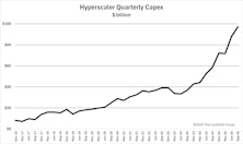 Hyperscaling, Innumeracy, And Econ 101