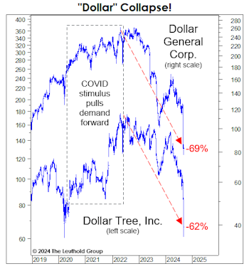 Have The Dollar Bears Been Right?