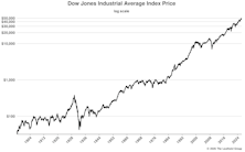 A Wall Street Anniversary
