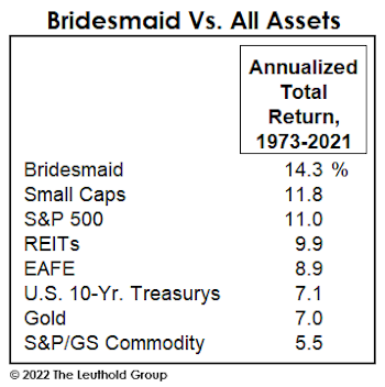 Bridesmaid Track Record
