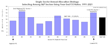 A Good Year For Cheapskates