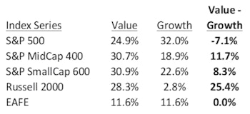 The Mysterious Affair of Style Returns