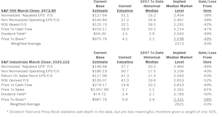Estimating The Downside - April 2021