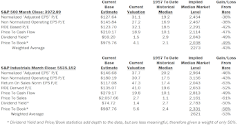 Estimating The Downside - April 2021