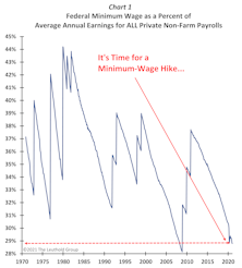 A Few Quick Incidentals!
