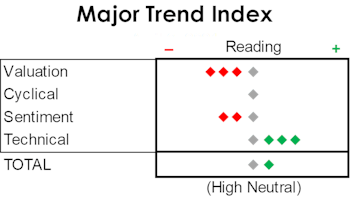 MTI: Charging Forward, Out Of Breadth