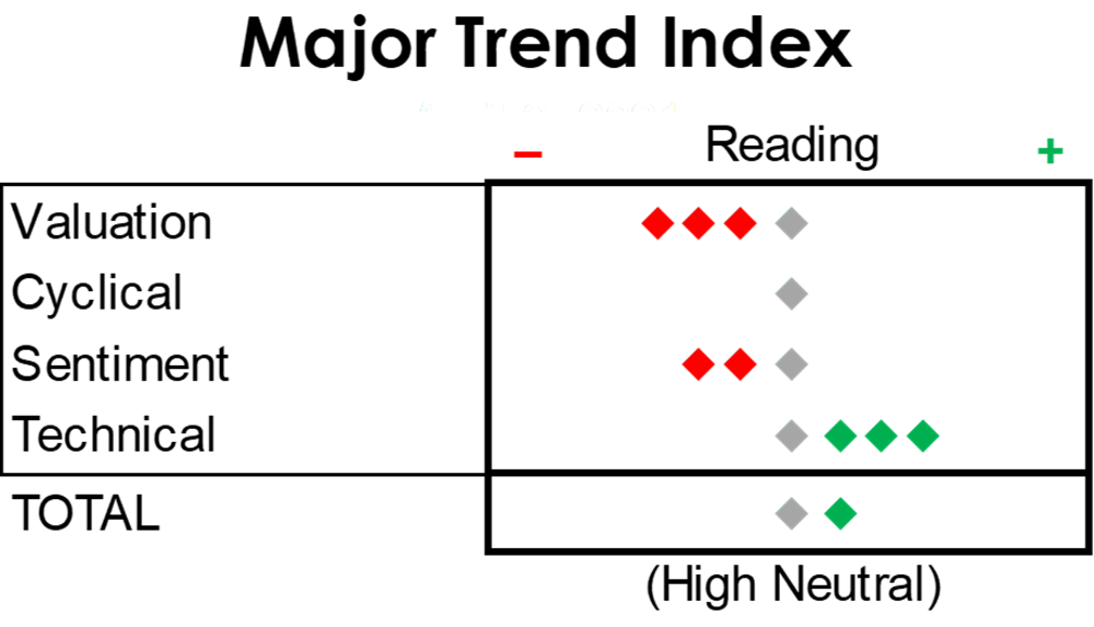 Article Chart