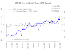 Don’t Stop Believin’... In Fed Liquidity