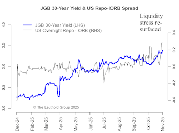 Don’t Stop Believin’... In Fed Liquidity