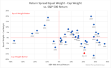 Research Preview: The Blind Men And The Elephant