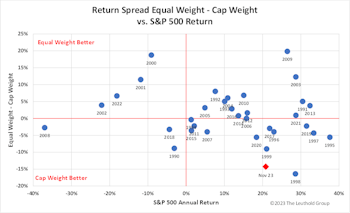 Research Preview: The Blind Men And The Elephant