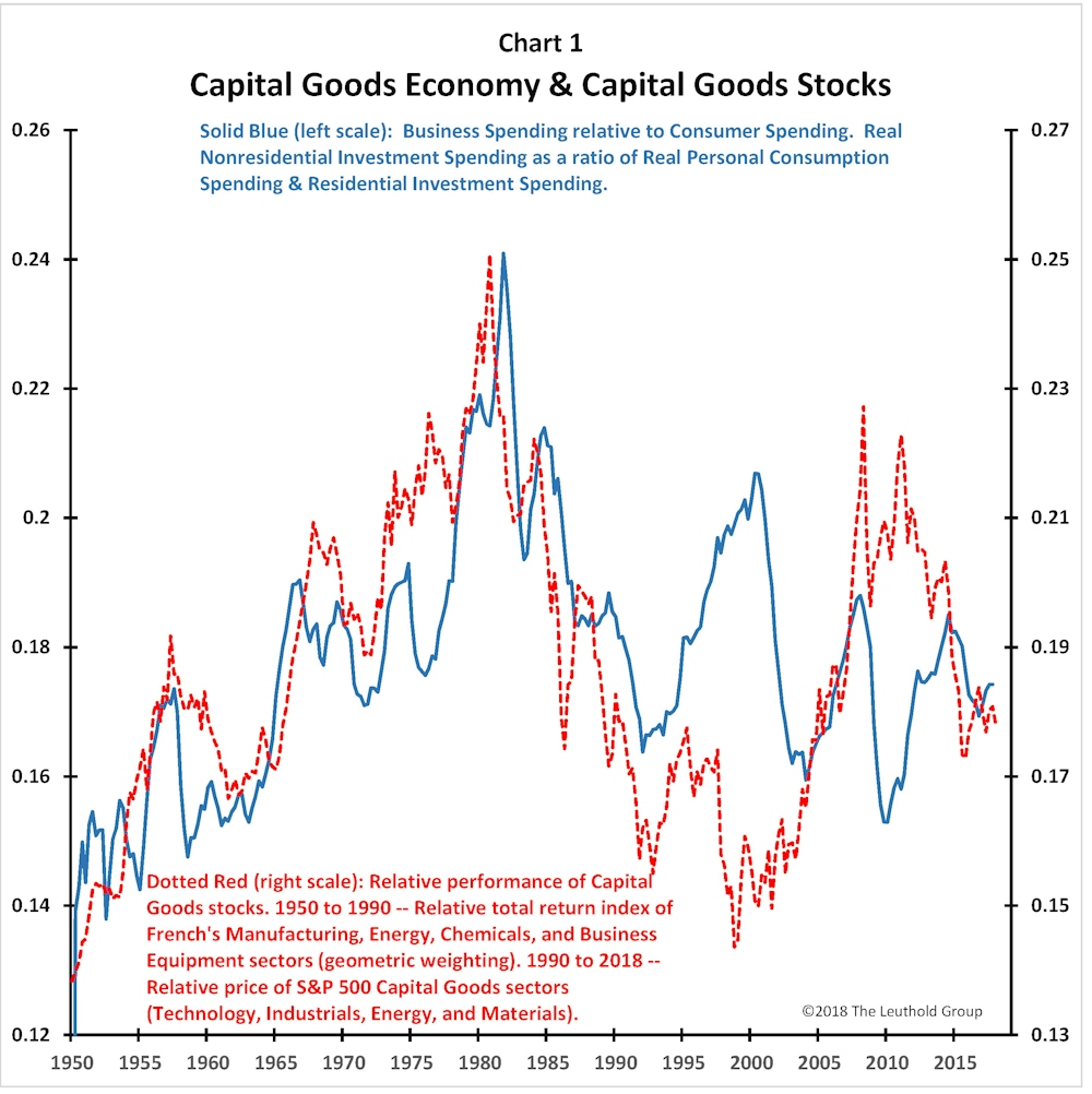 Article Chart