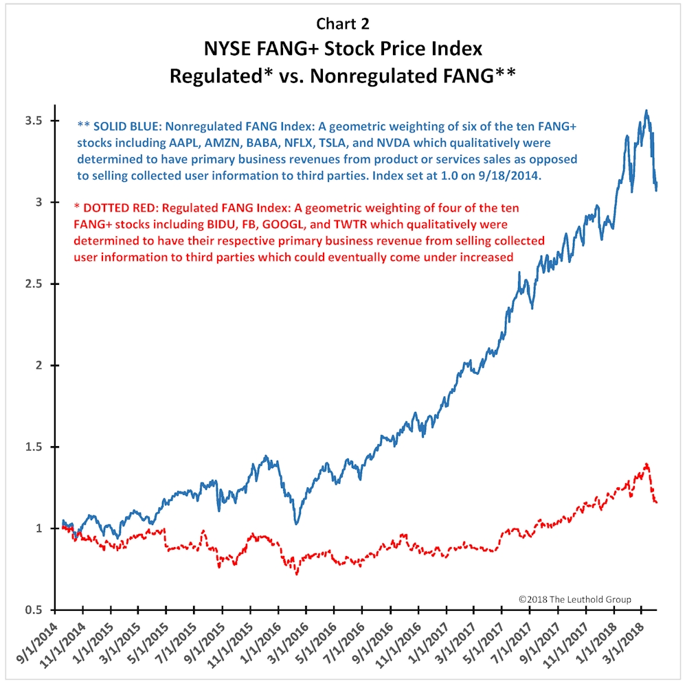 Article Chart