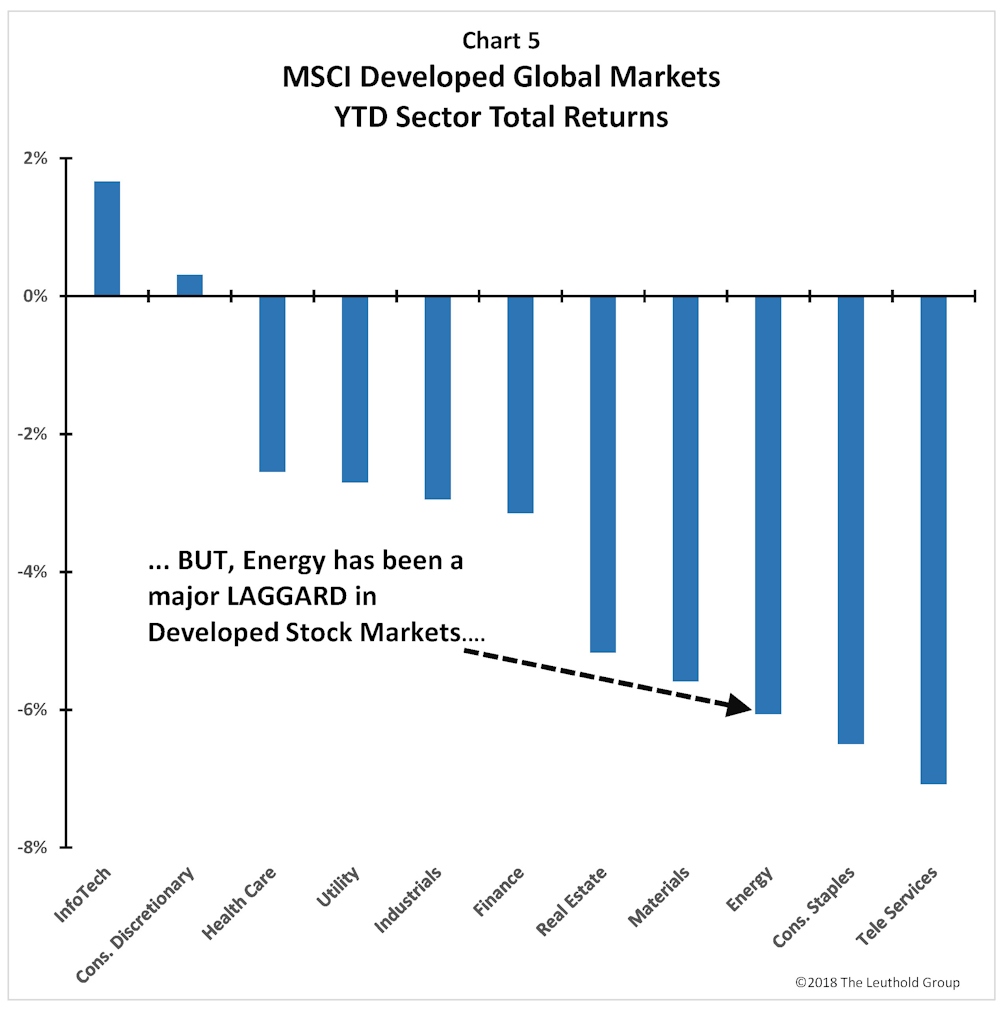 Article Chart