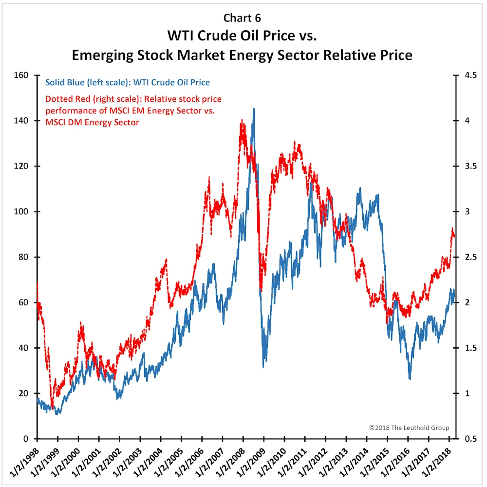 Article Chart