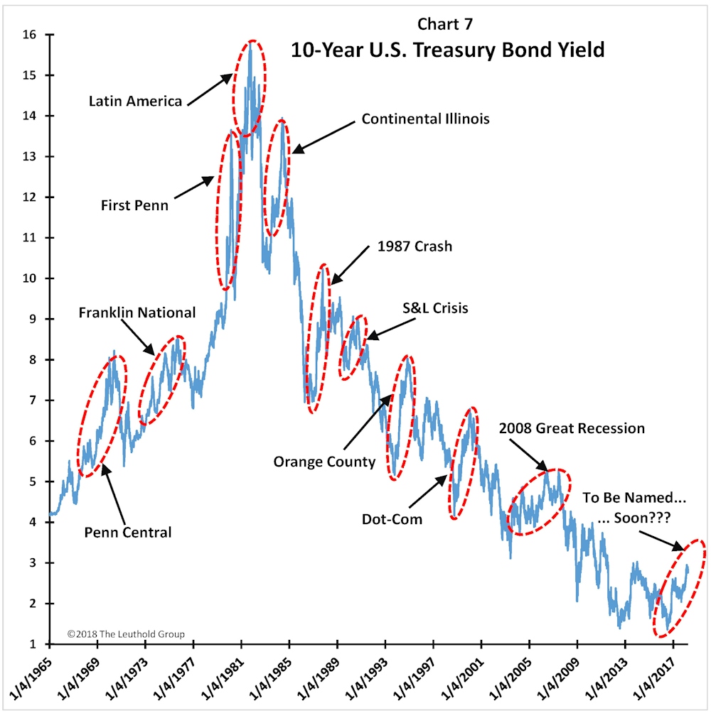 Article Chart
