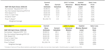 Estimating the Downside - May 2025