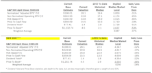Estimating the Downside - May 2025