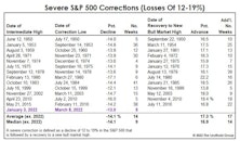 Special Study: Should You Buy The Dip?  Some Statistical Considerations…