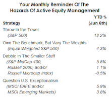 Beware The First Rate Cut