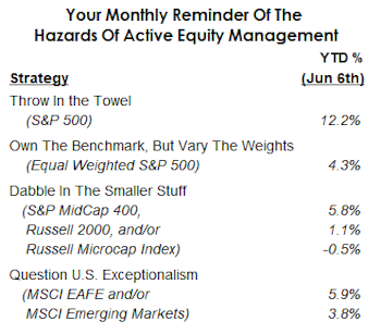 Beware The First Rate Cut