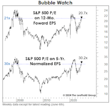 Prices They Can’t Resist!